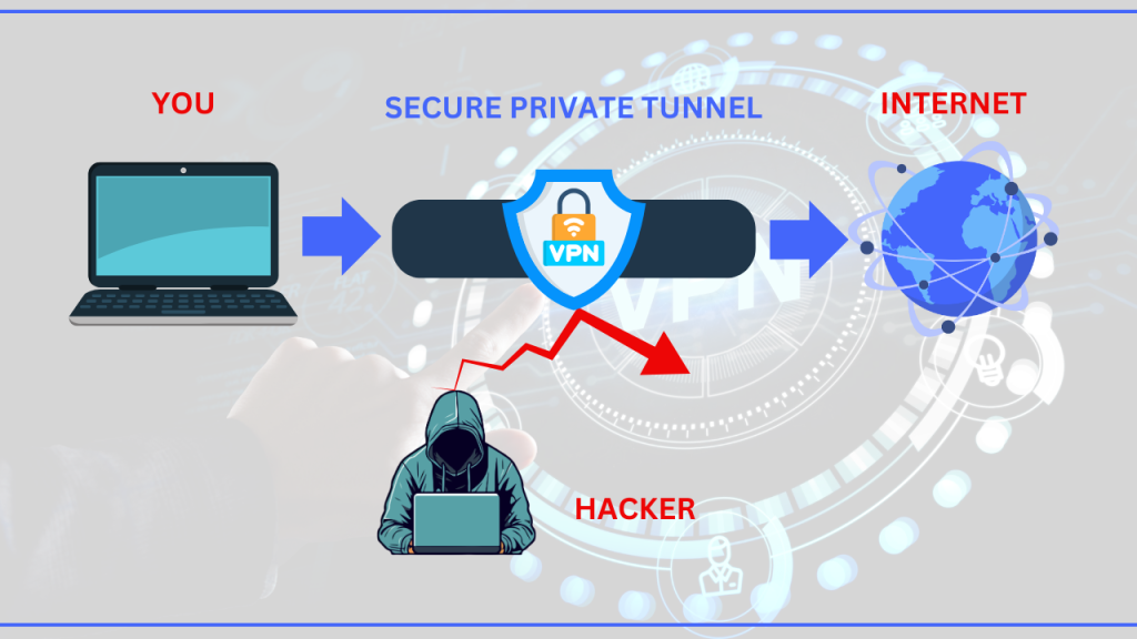 secure private tunnel