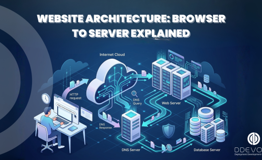 Website Architecture Browser to Server Explained