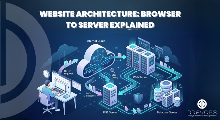 Website Architecture Browser to Server Explained